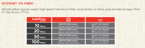 Pilihan Kecepatan Fibert Optik dari Indihome