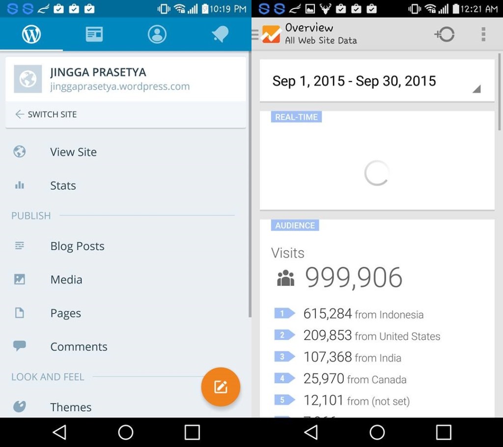 Aplikasi WordPress dan Google Analytics